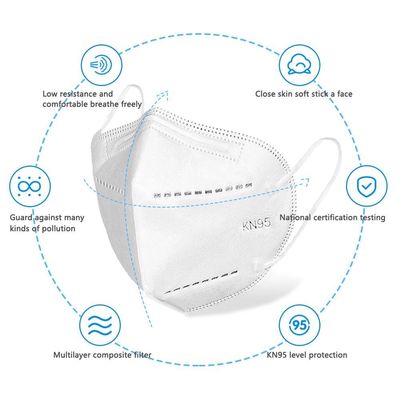 Elastic Earloop Anti Pollution Non Woven KN95 Air Mask