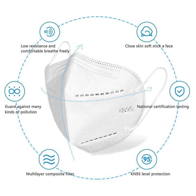 Elastic Earloop Anti Pollution Non Woven KN95 Air Mask